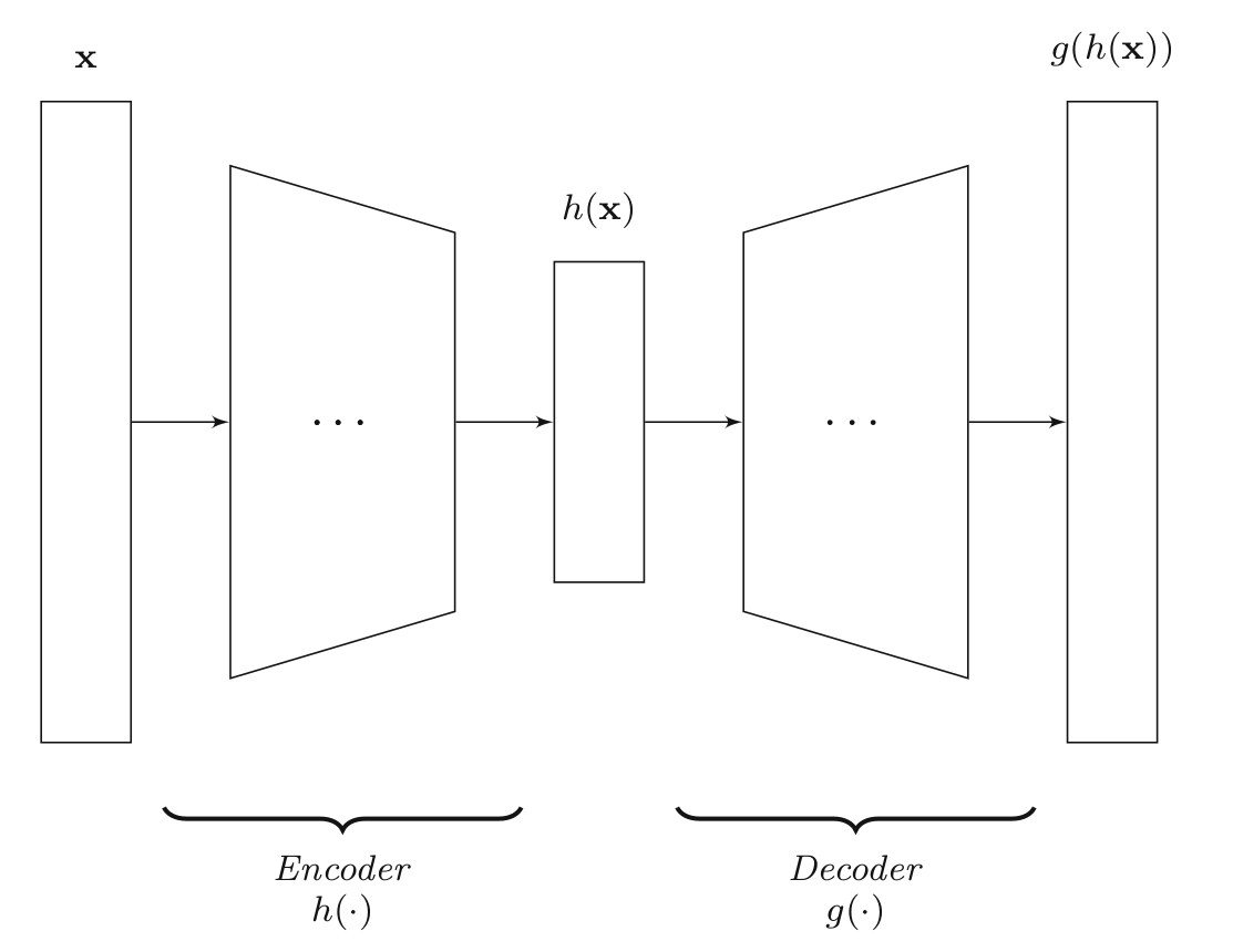 A Beginner's Guide to Semi-Supervised Learning | Ashish Jaiswal image.