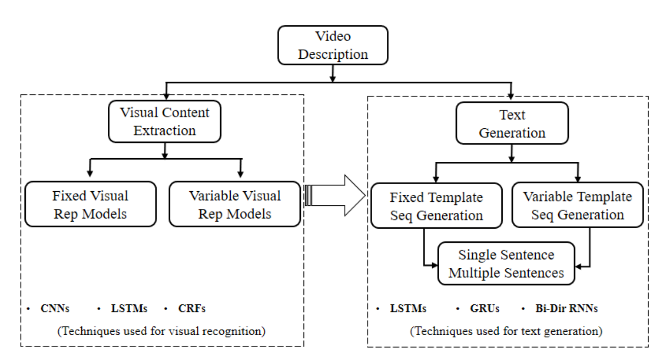 CNN-RNN Basic Architecture